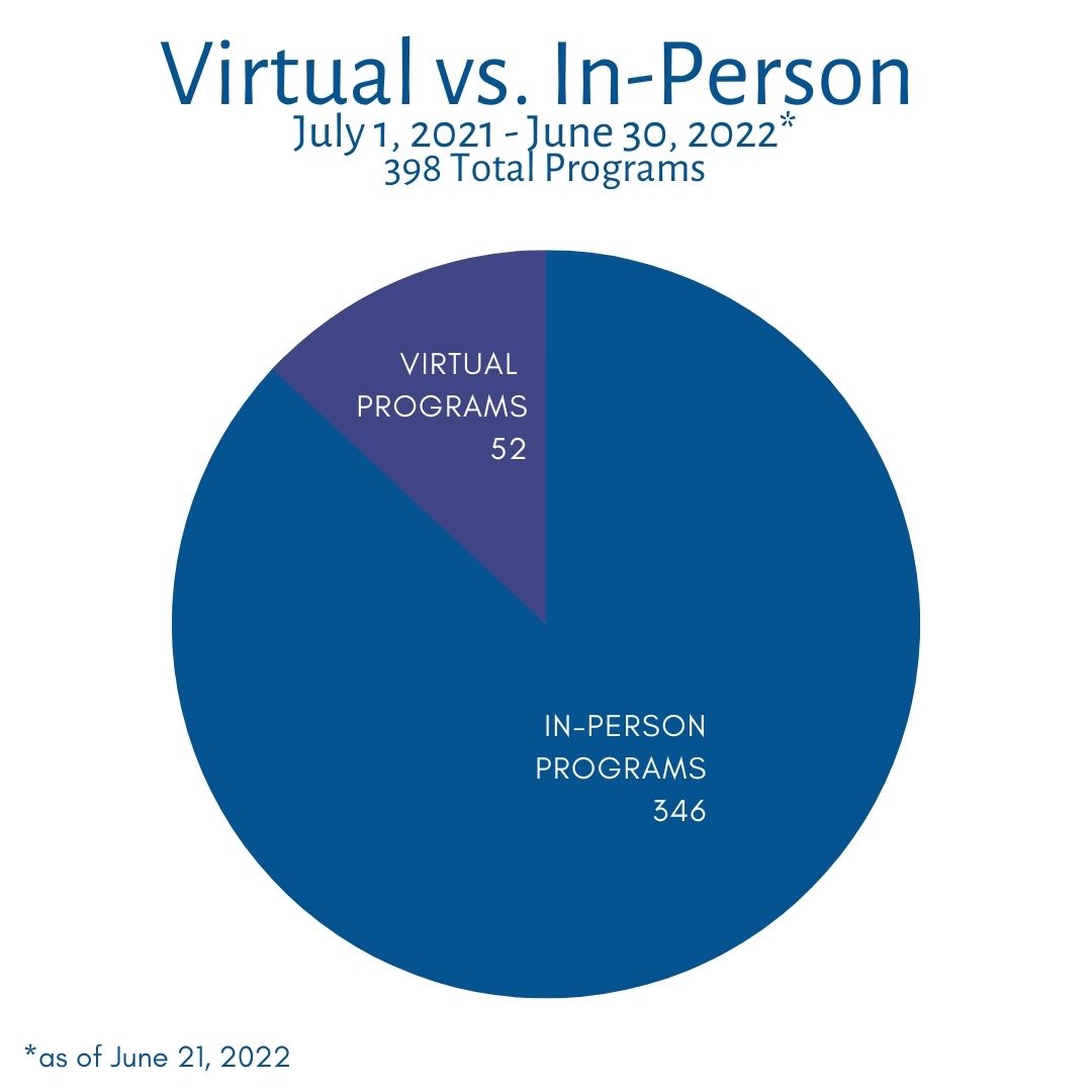 Virtual v. In-Person